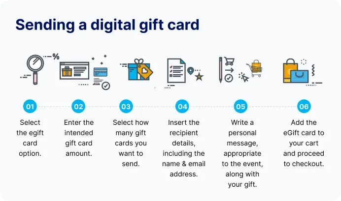 بعد شراء بطاقة الهدية، اتبع الخطوات التالية لاستخدام البطاقة أو