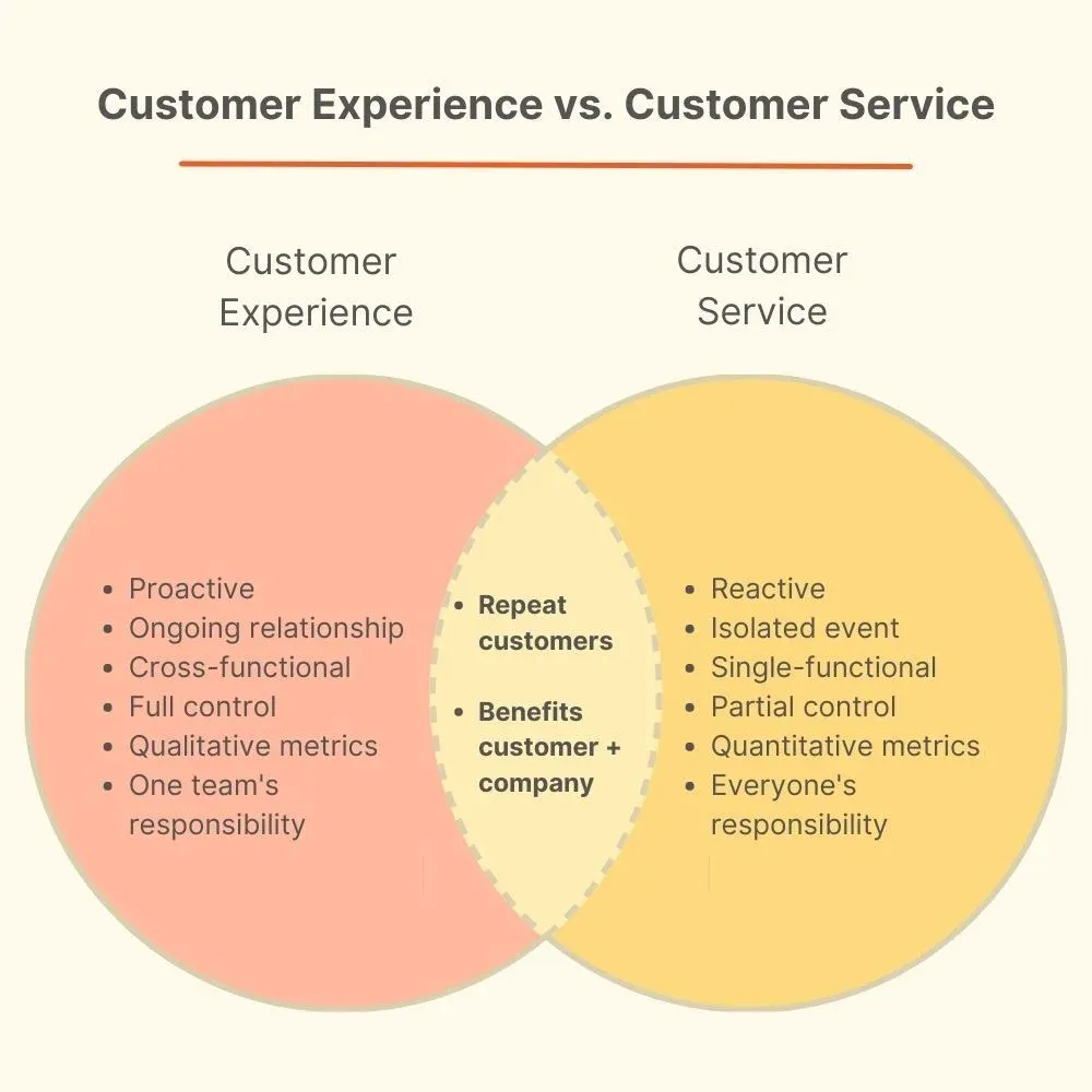 تجربة العملاء مقابل خدمة العملاء