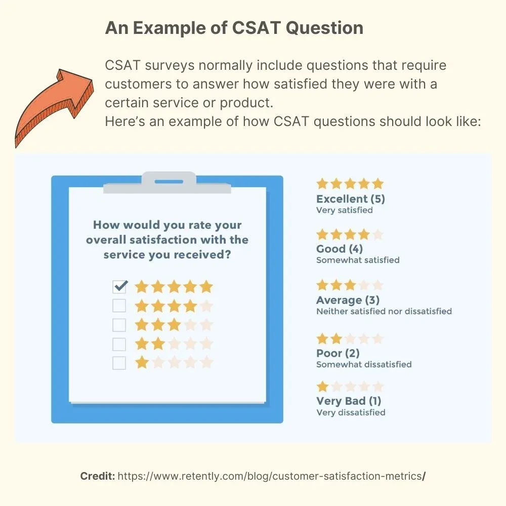 مثال على سؤال CSAT