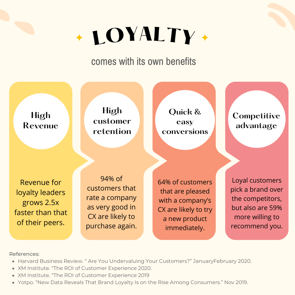 a-comprehensive-guide-to-customer-loyalty-programs-2022