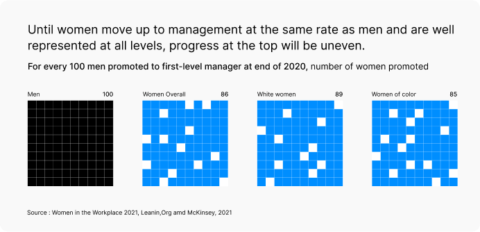 women in the workplace