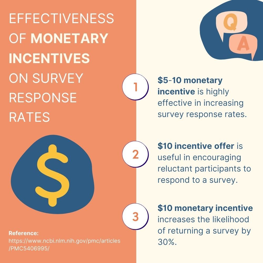 A Definitive Guide to Survey Rewards and Incentives [2022]