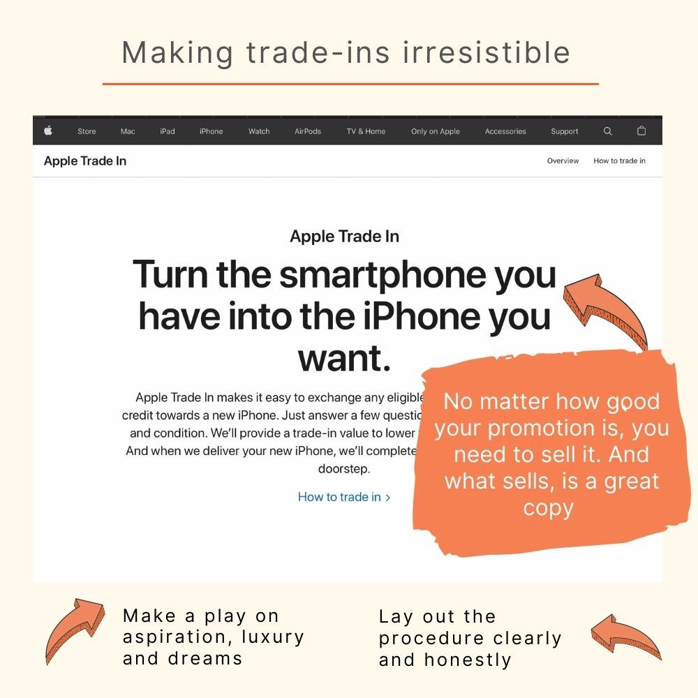  Making Trade ins irressistable