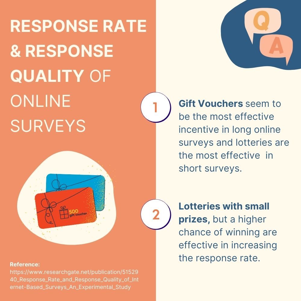 Survey Design Secrets: Engaging Techniques for High Participation - Utilizing Incentives to Boost Survey Participation