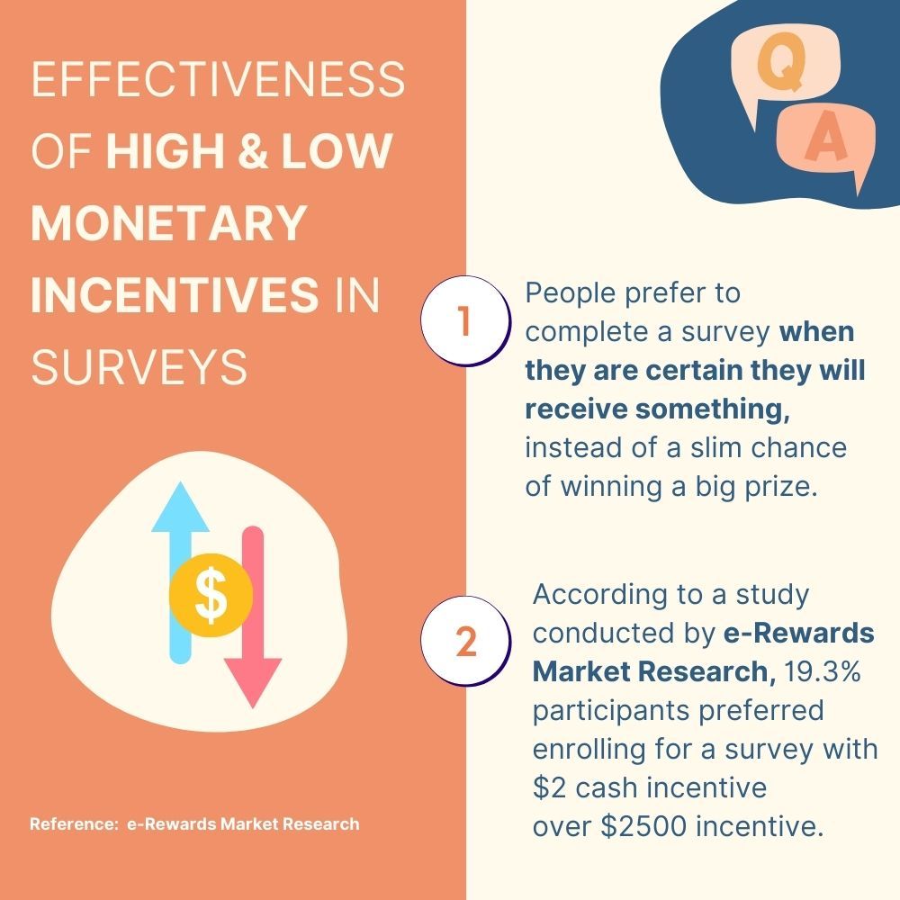 A Definitive Guide to Survey Rewards and Incentives [2022]