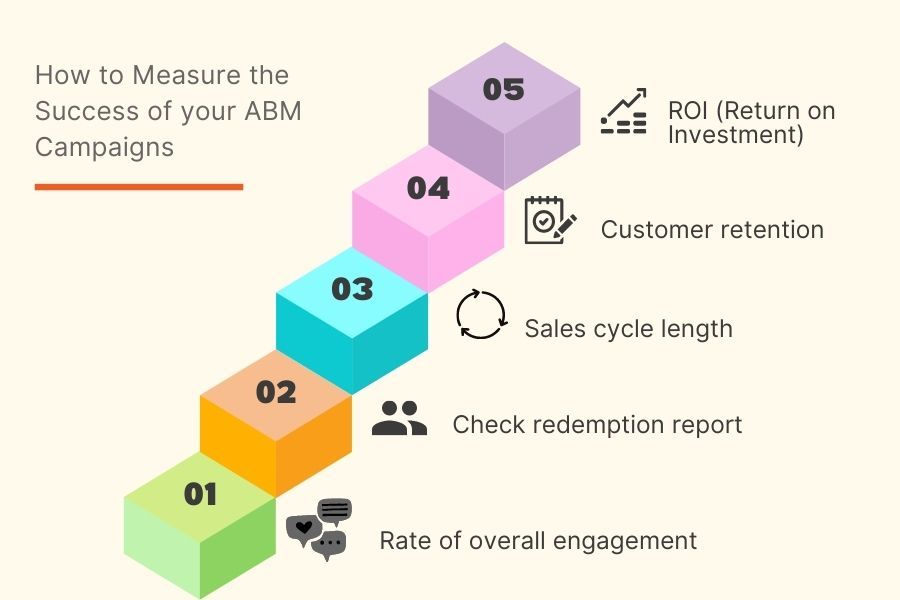 how to measure success of your abm campaigns