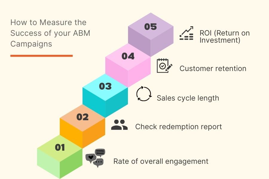 How rewards can drive your ABM campaigns to perform better - Zoho Blog