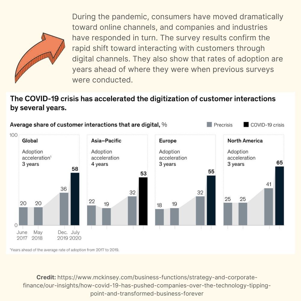 Mckinsey gloabl survey on the state of covid 19 crisis on customers