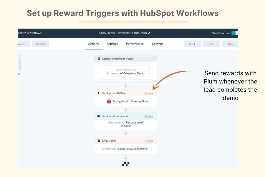 How rewards can drive your ABM campaigns to perform better - Zoho Blog