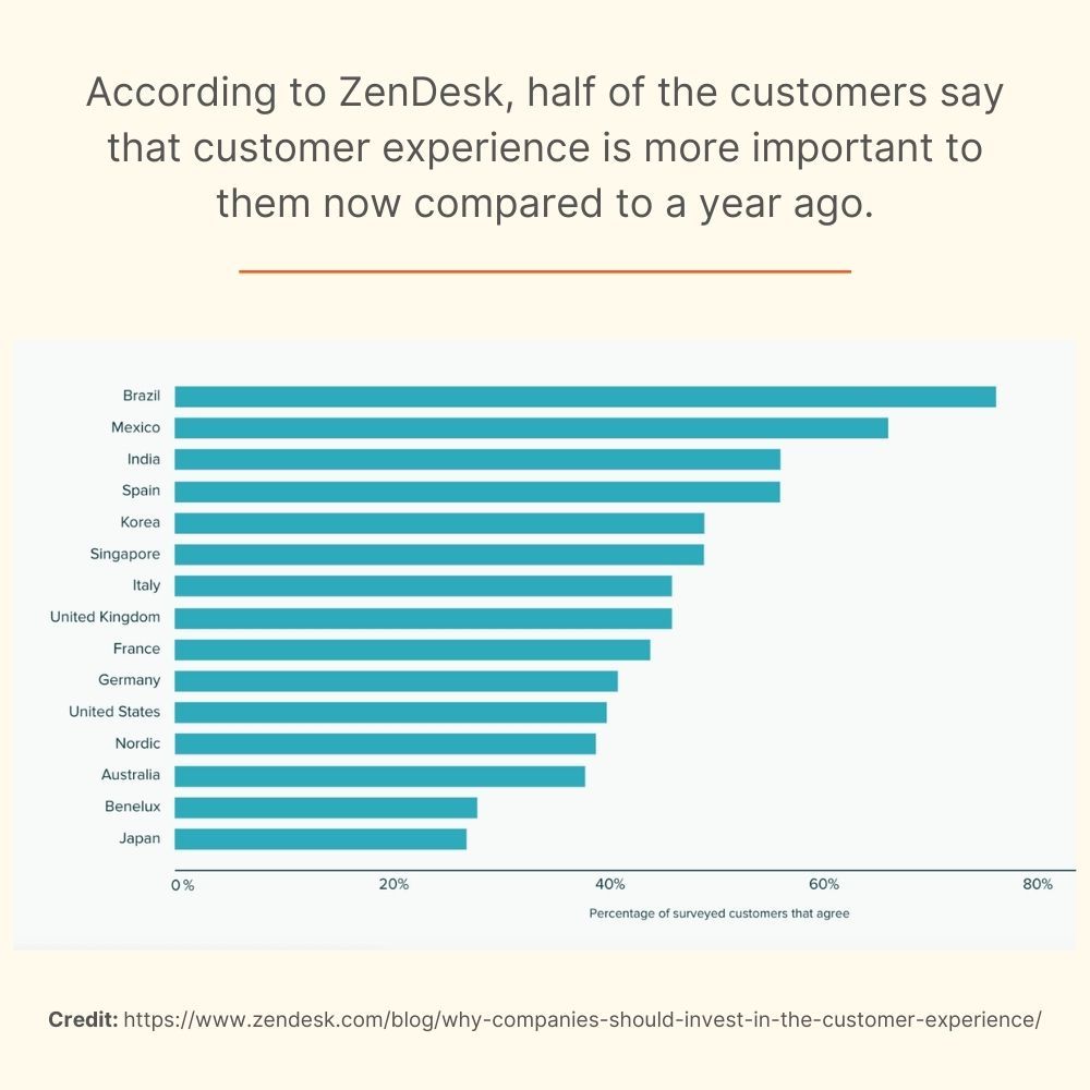 customer satisfaction survey by ZenDesk
