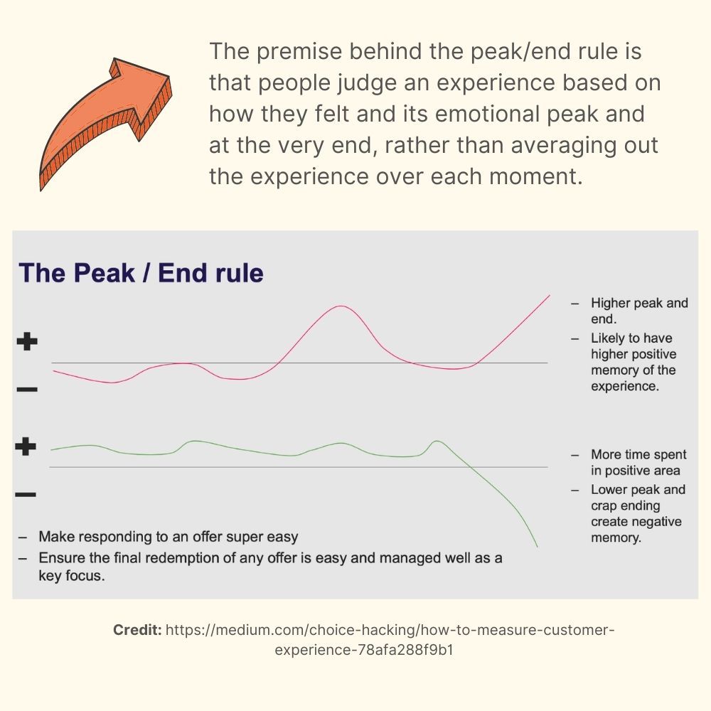 peak end rule