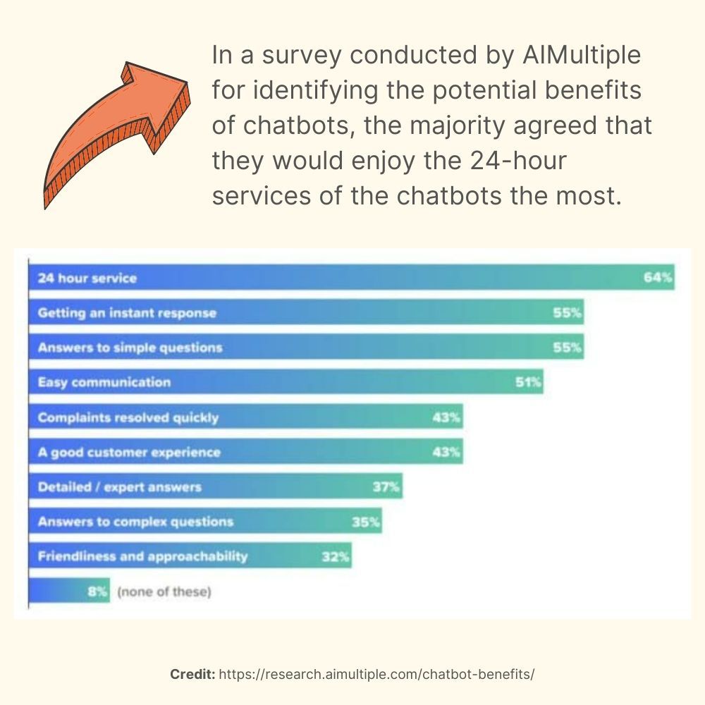 Survey by AImultiple on how chatbots can save up to 30% in customer support costs.