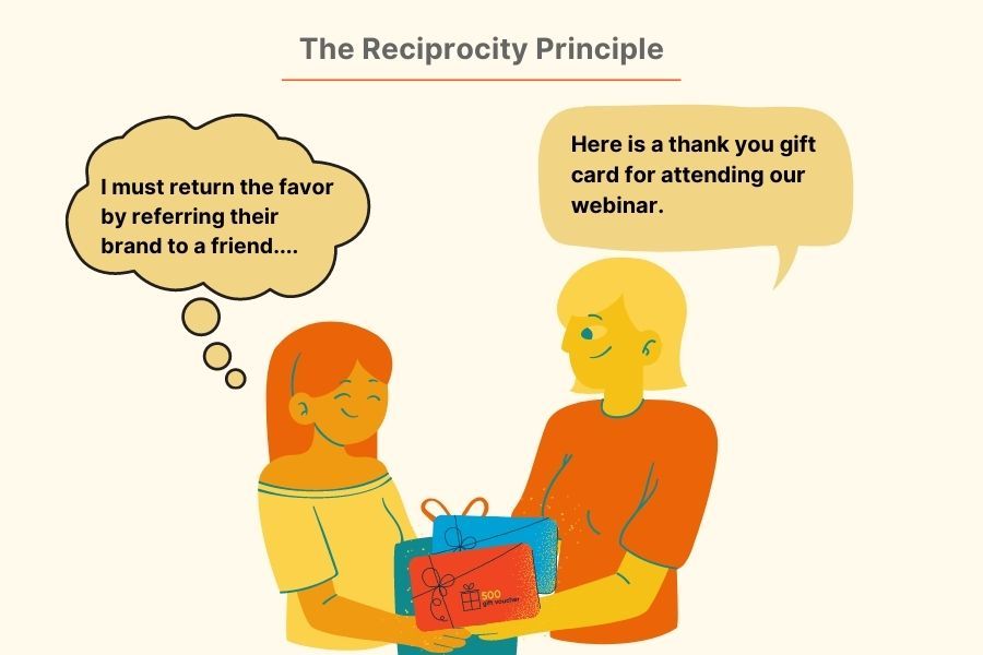 Principle of Reciprocity