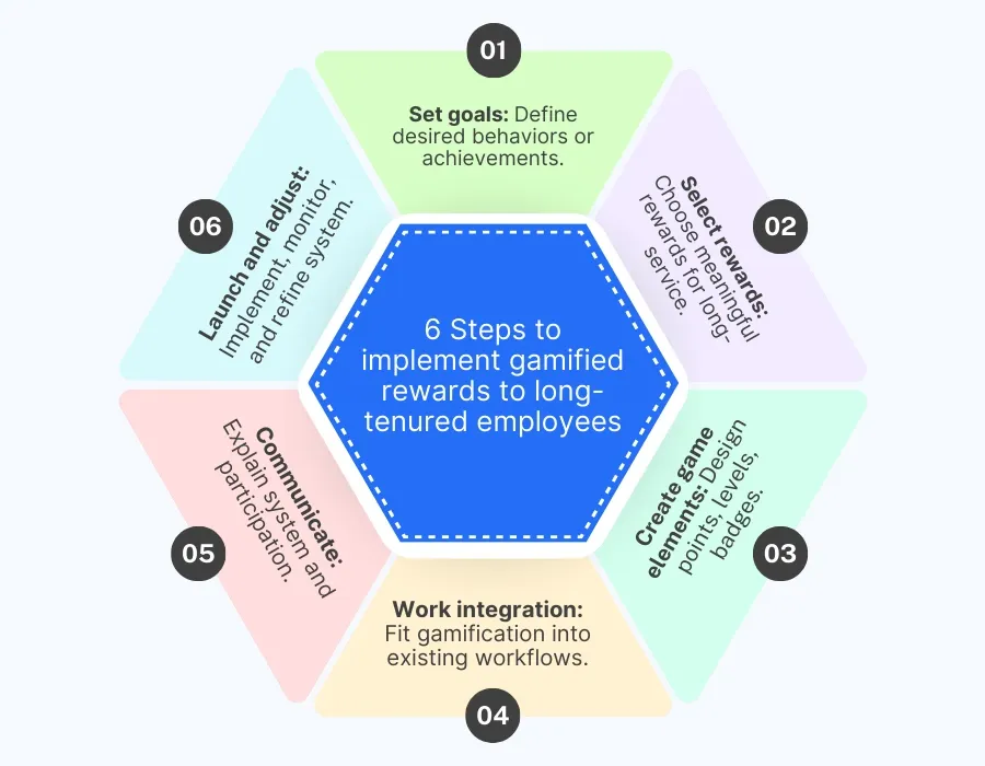 Gamification of rewards to keep things fun and exciting