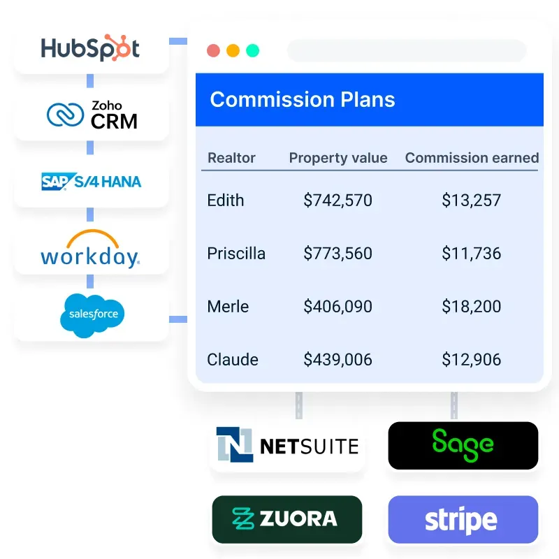 Commission plans