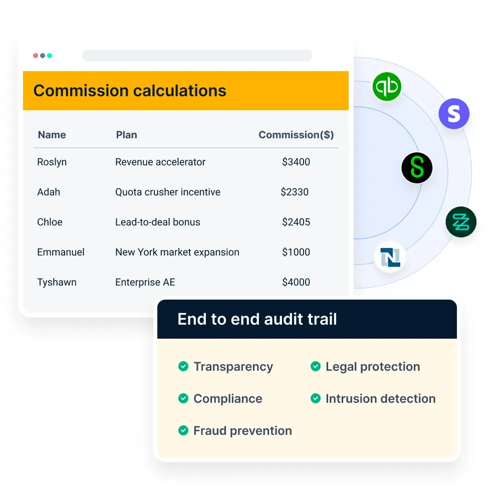 Compass-commission caluculation