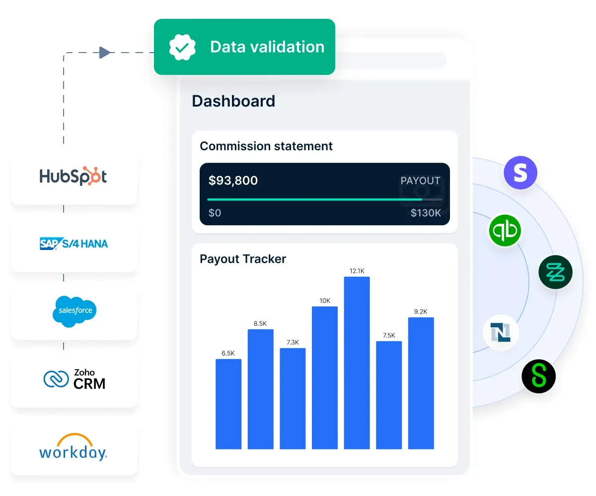 Compass Data validation
