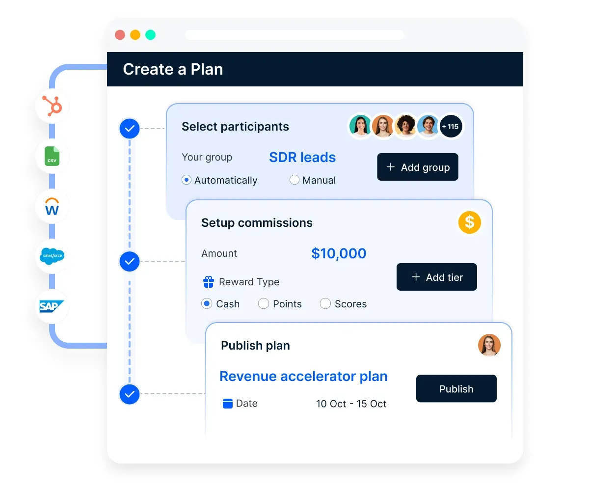 Compass-Sales analytics