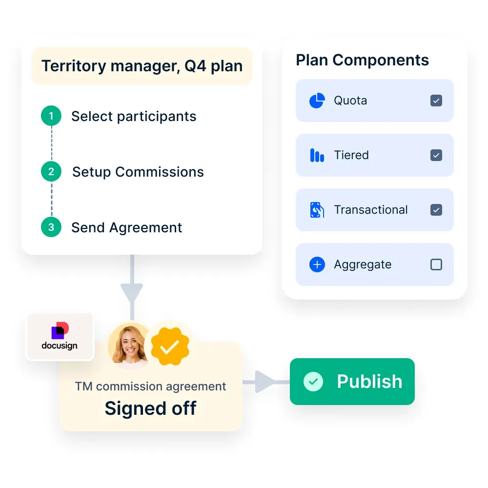 Compass-Automated commission rules