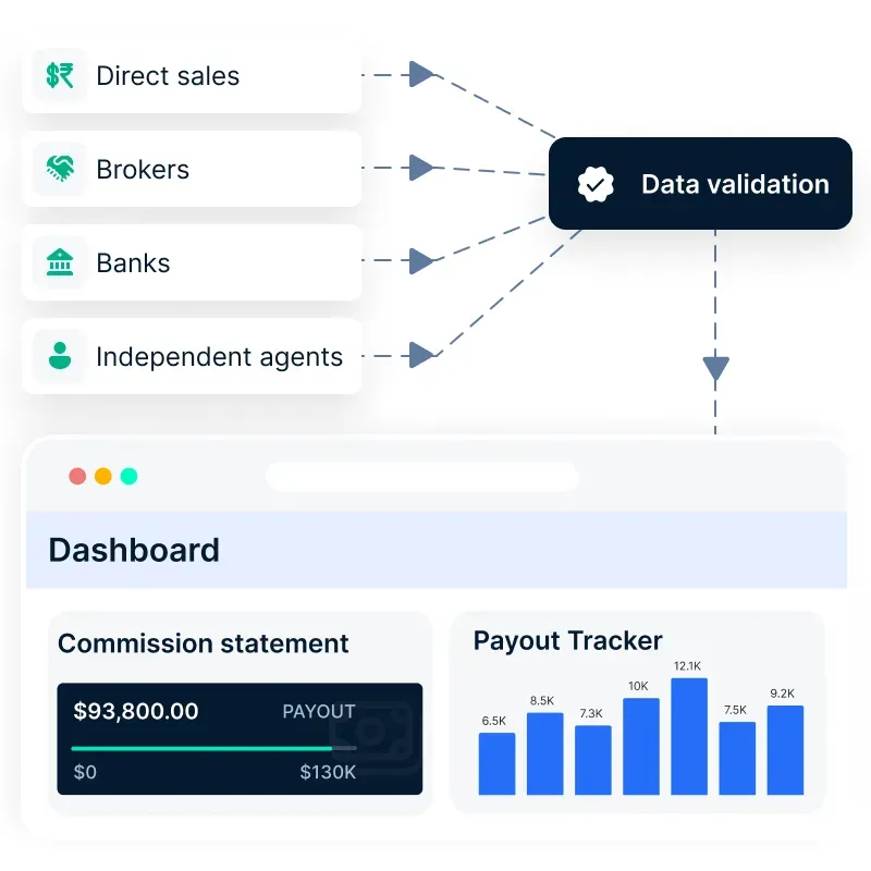 Compass dashboard