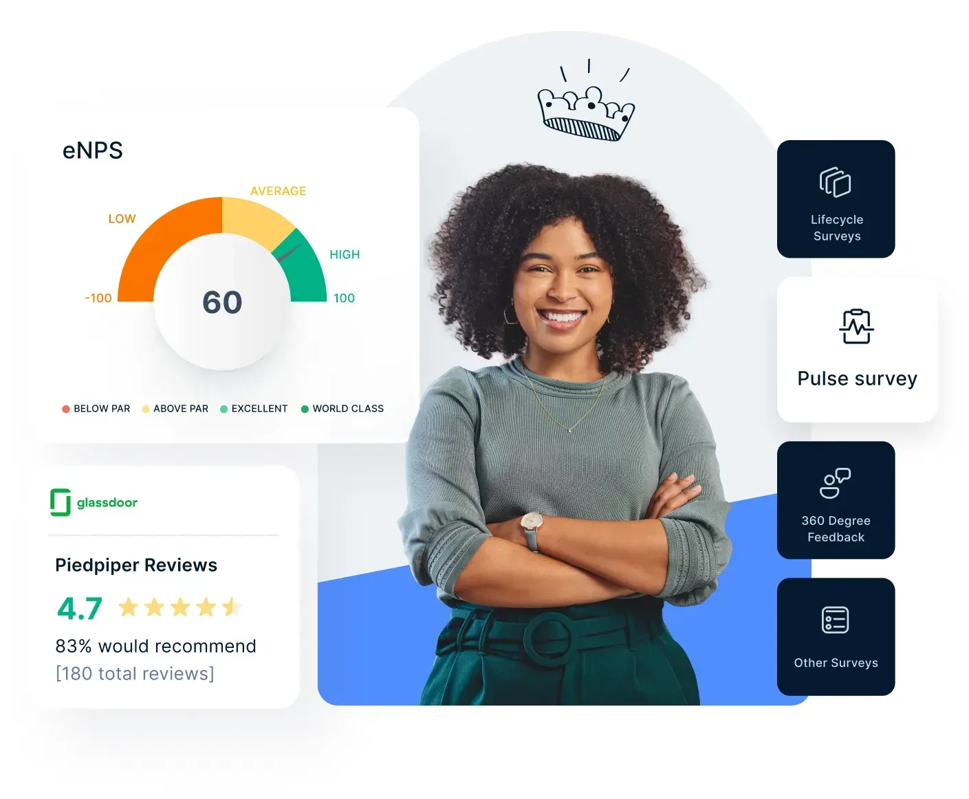 employee feedback surveys with Empuls