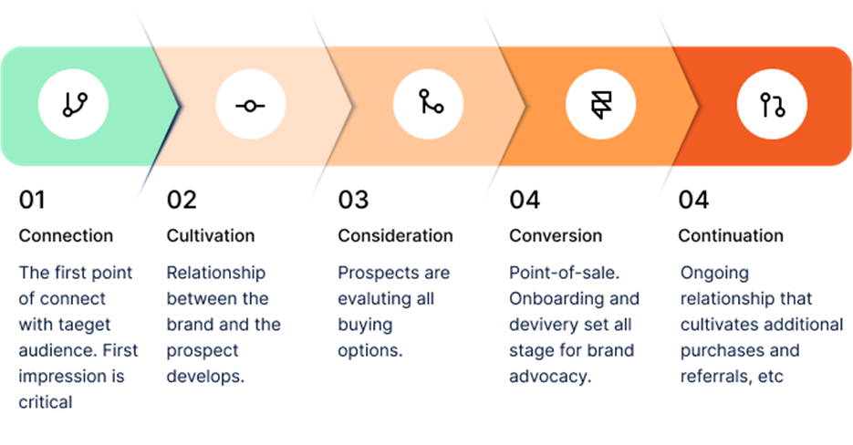 A diagram of a company
AI-generated content may be incorrect.