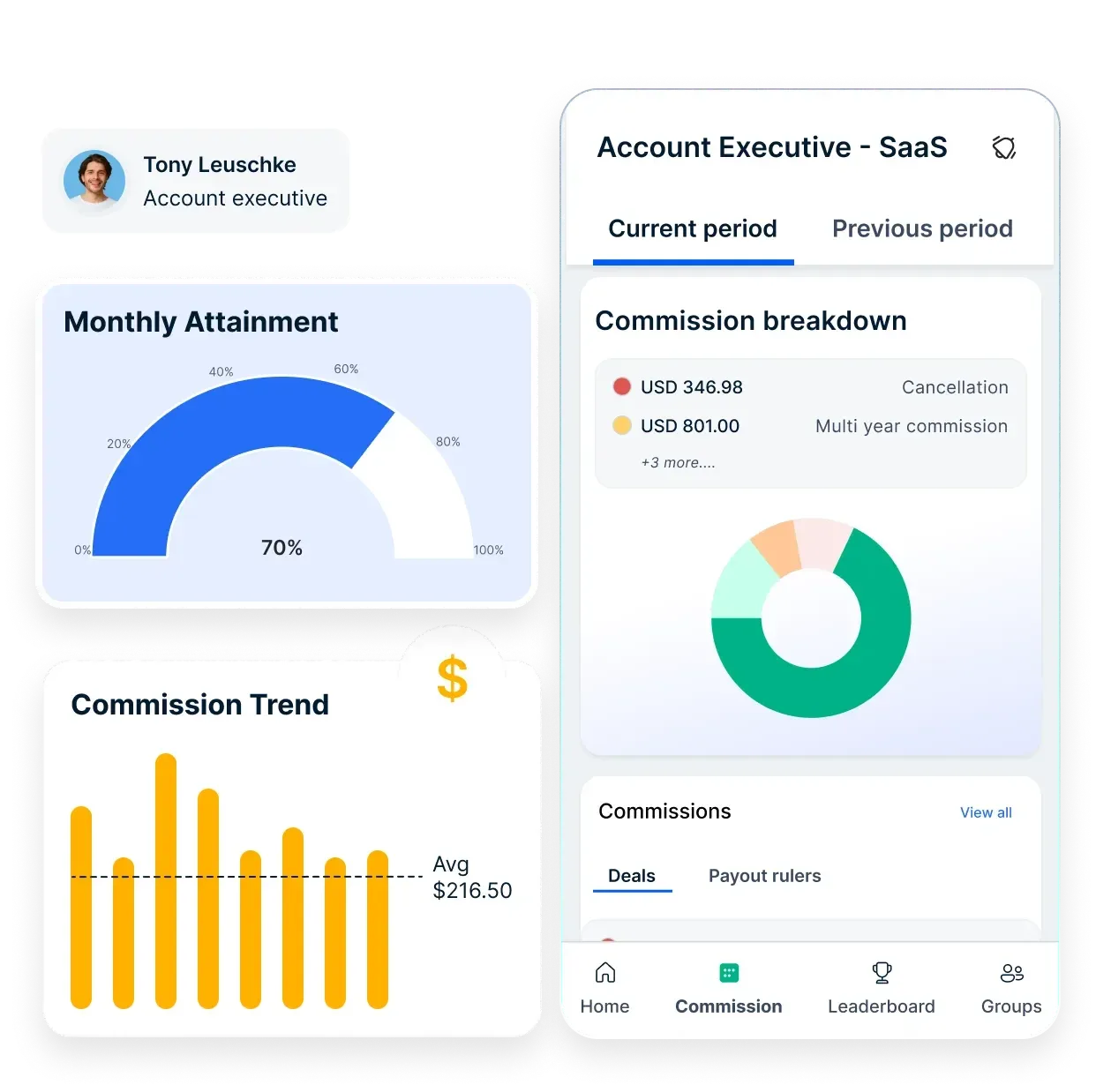 sales performance and revenue