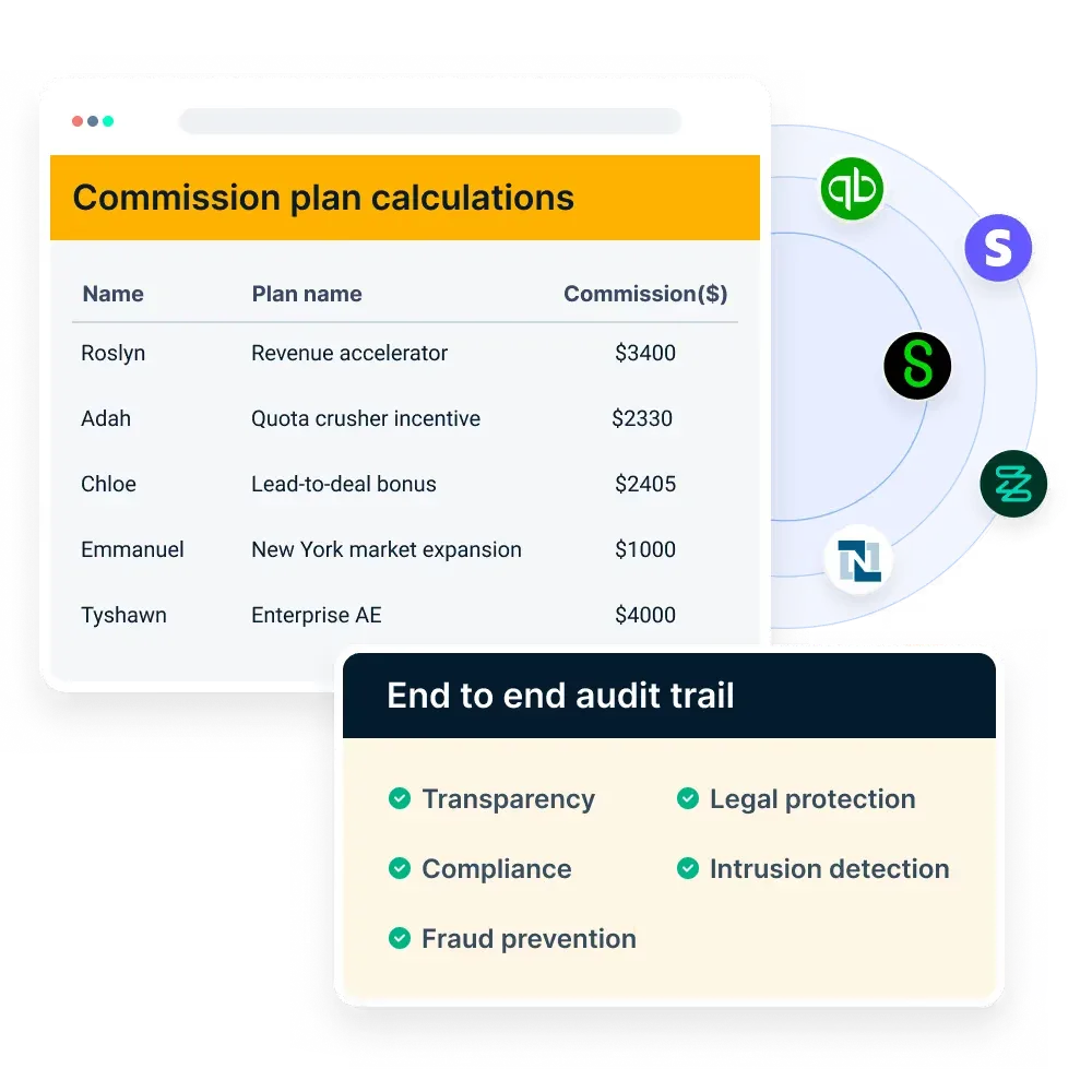 Compass Automate incentive compensation management
