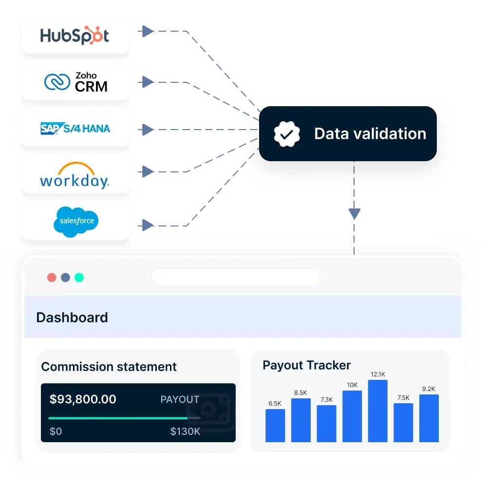 integration with your tech stack
