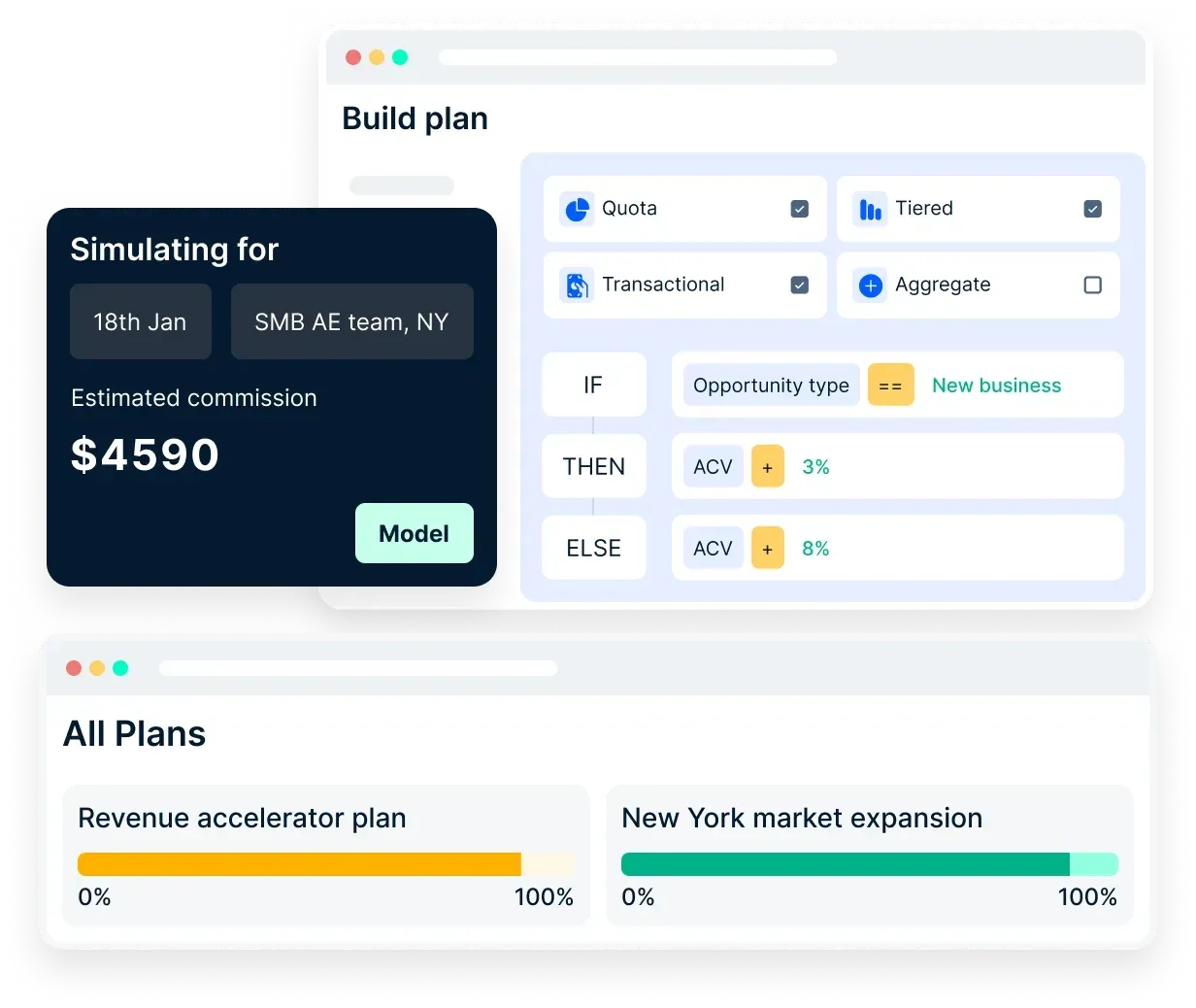 Automates incentive calculations and payouts 