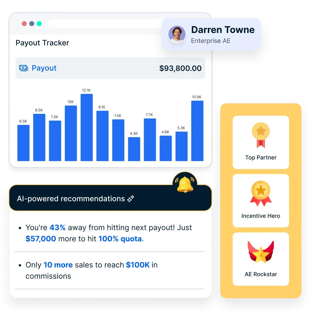 Compass’ personalized dashboards