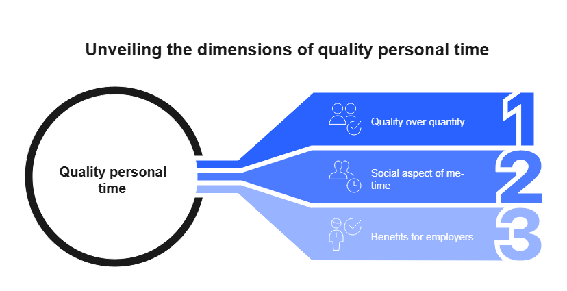 stat on personal time
