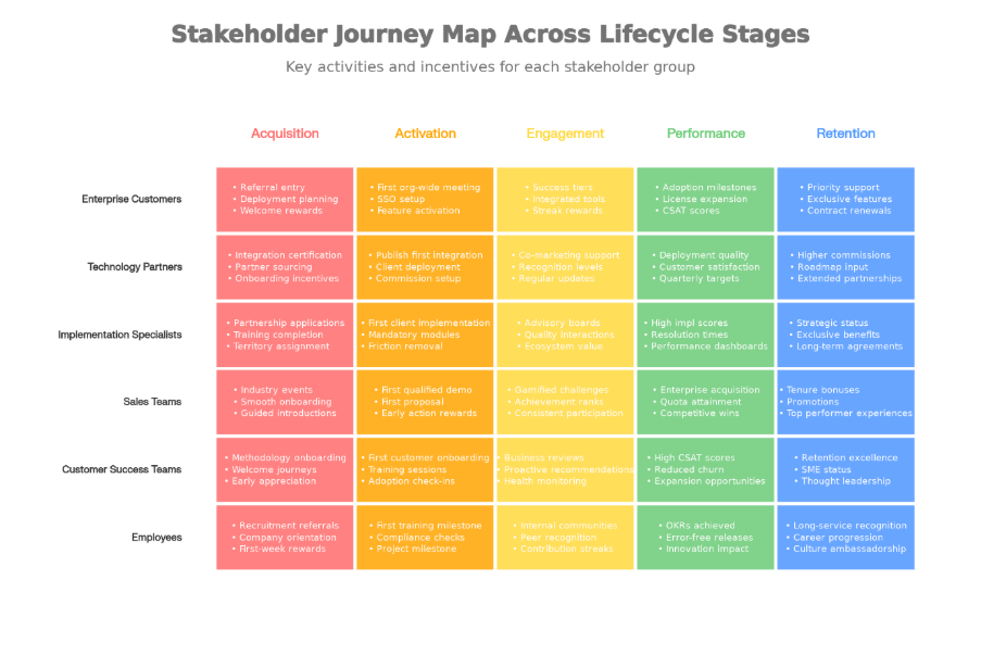 MeetingsTech: the five-journey framework&nbsp;