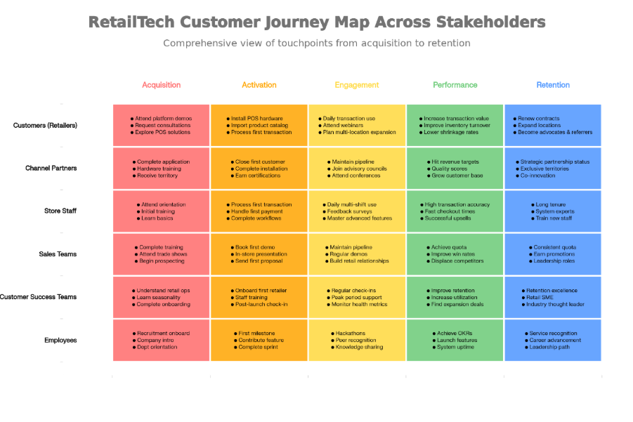 5-journey framework for&nbsp;RetailTech&nbsp;companies&nbsp;
