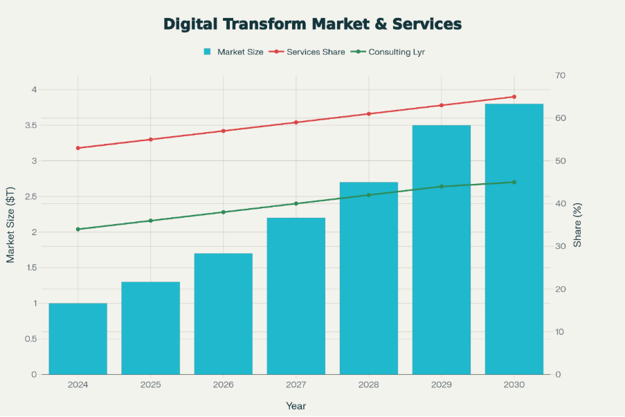 A graph of a growing graph

AI-generated content may be incorrect.