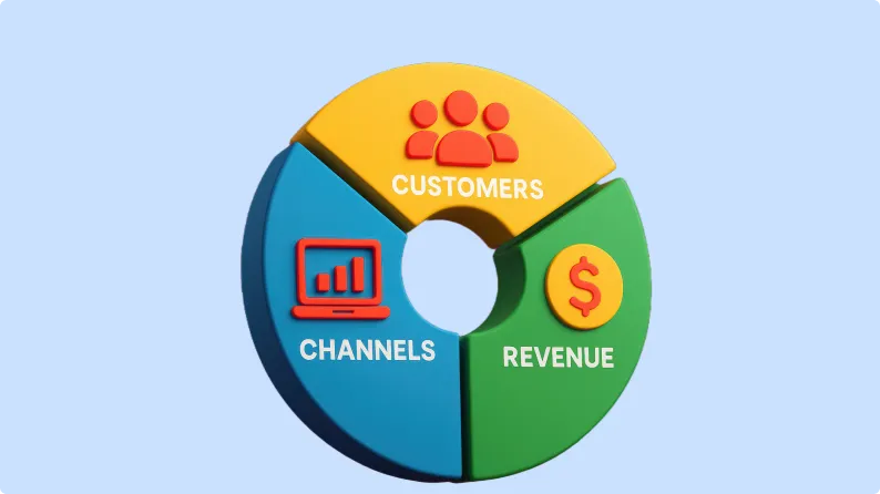How to Choose a Sales Performance Management Software