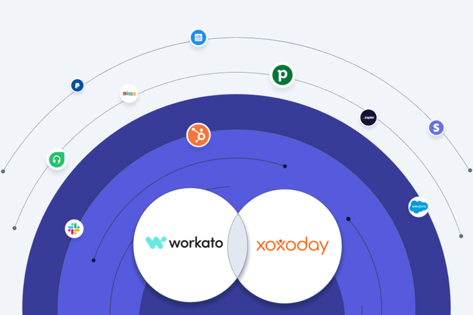 Worato-Xoxoday