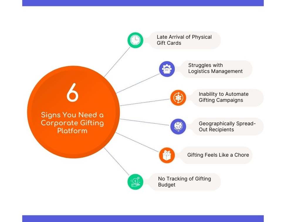 corporate gifting platform