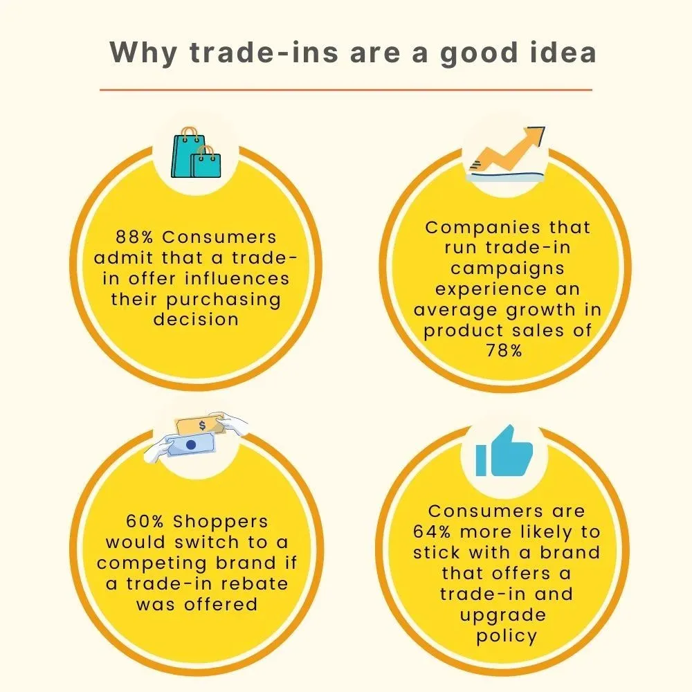 Por qué son buenos los planes Trade-in y Trade-up