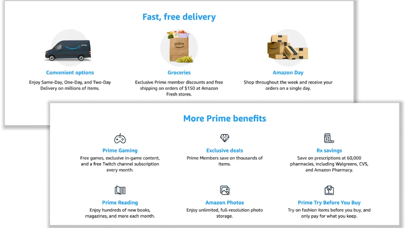 Programa de fidelización de clientes Prime de Amazon