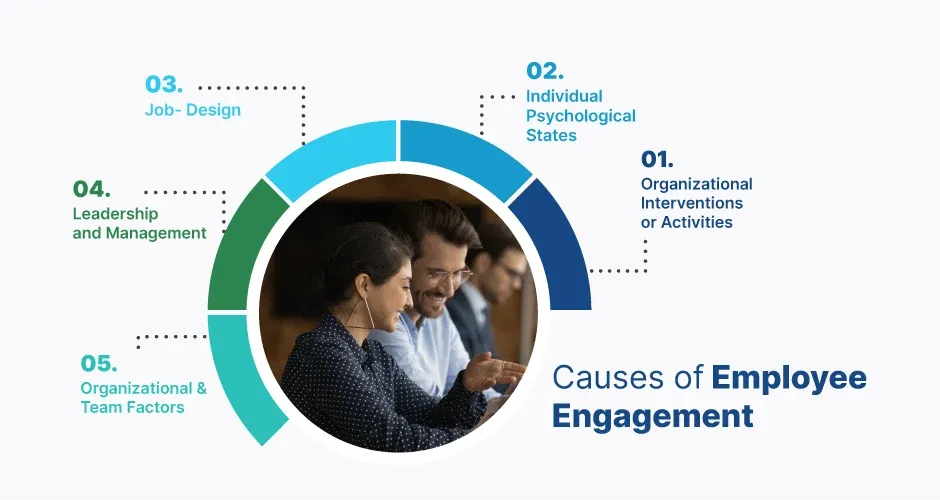 Causes de l'engagement des salariés