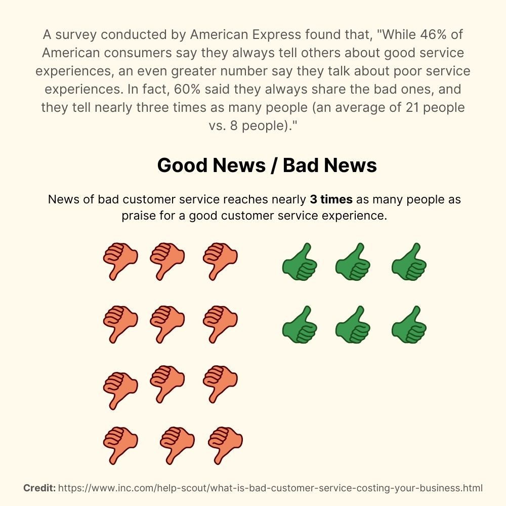 how fast good news vs bad mews spread