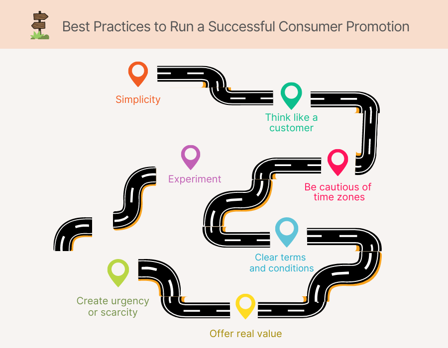 Best Practices to Consider for Running Promotional Sales Campaigns