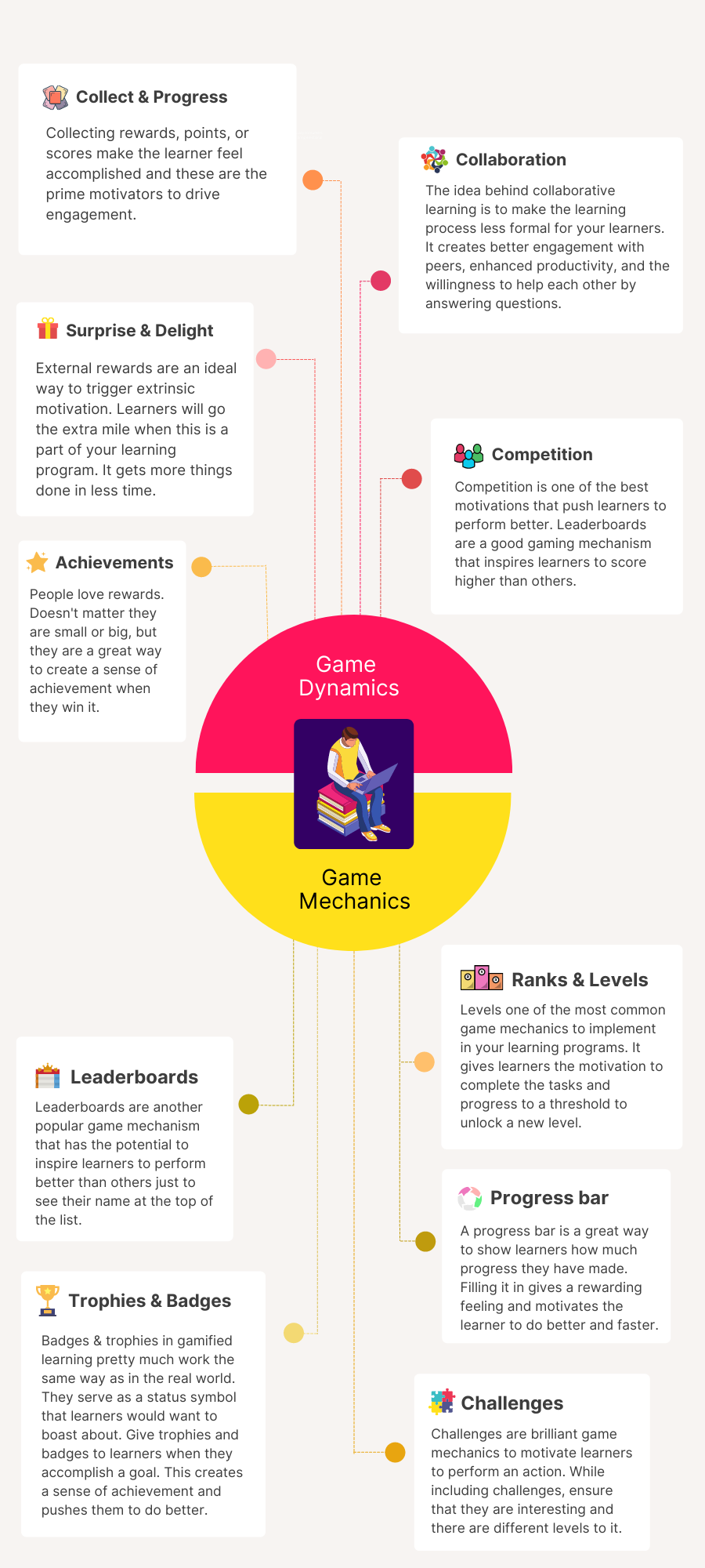 game mechanics vs game dynamics