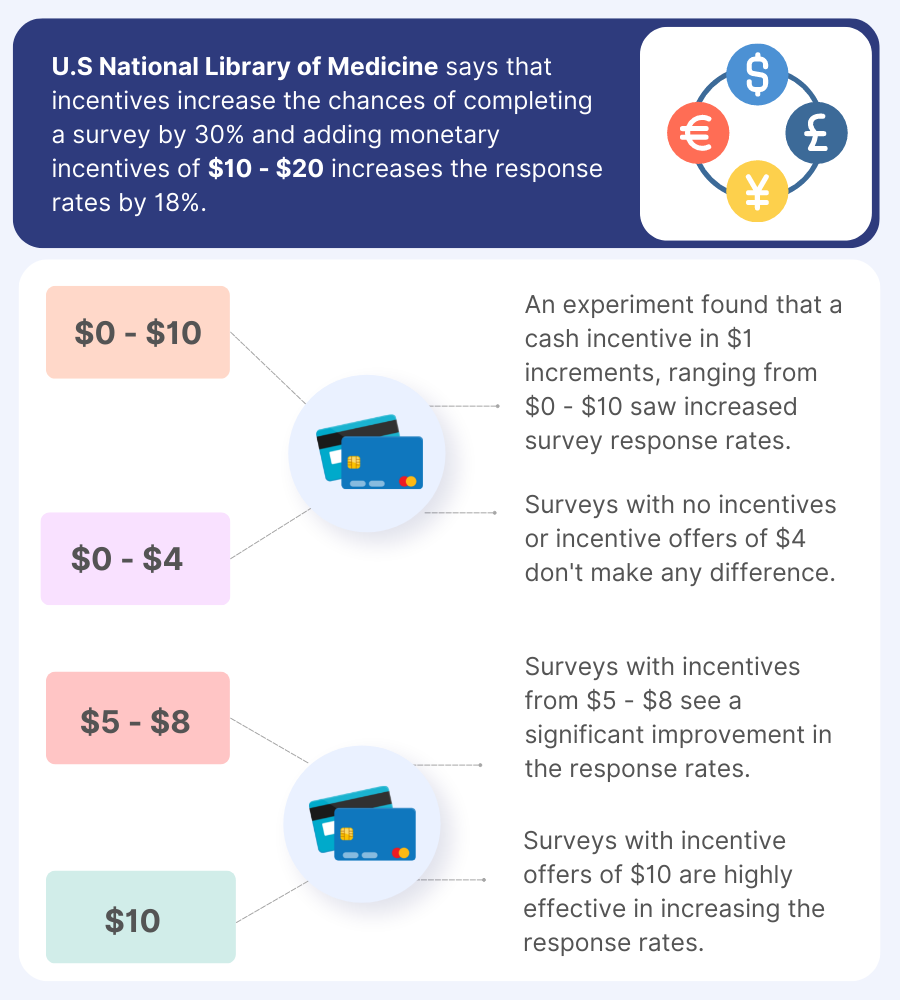 US National Library of Medicine