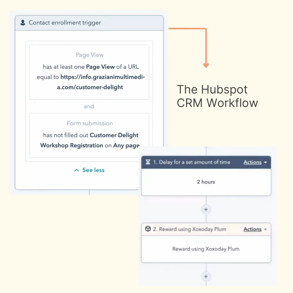 Hubspot crm workflow