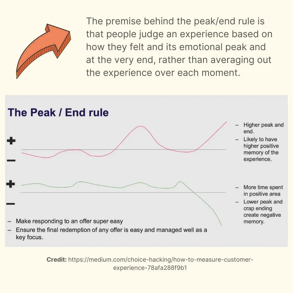 peak end rule