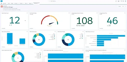 Salesforce CRM Features | Cargas