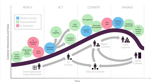 accuracy in marketing strategies