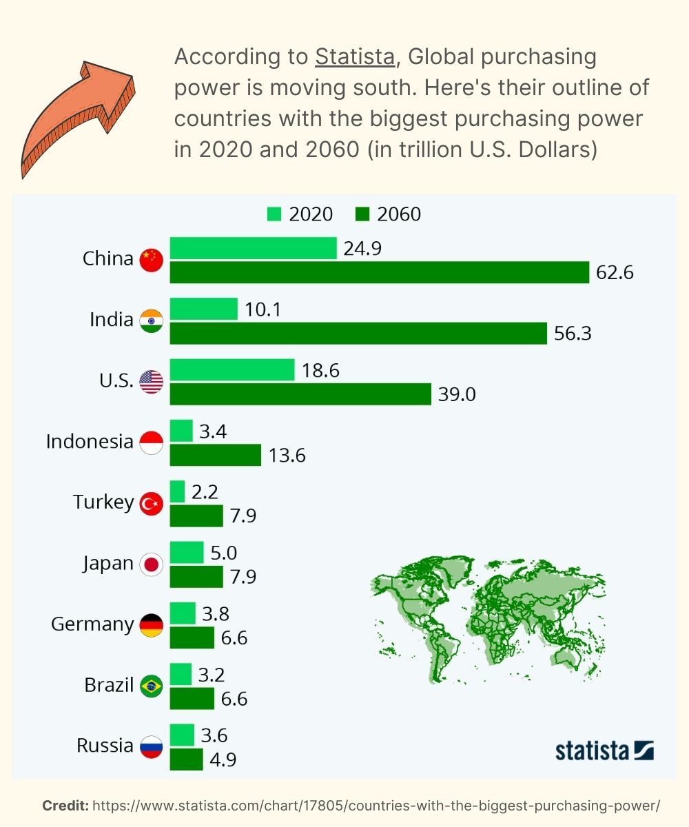 Sondaggio di Statista sul rafforzamento del potere d'acquisto